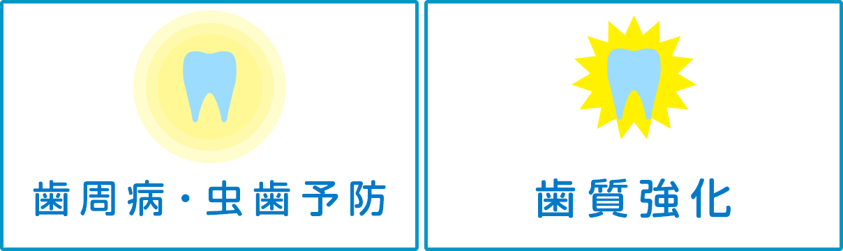 榊原デンタルクリニックの歯周病、虫歯予防 ・歯質強化
